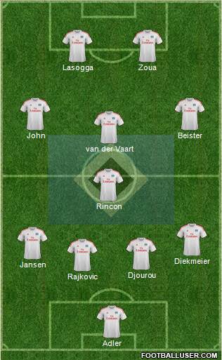 Hamburger SV Formation 2014