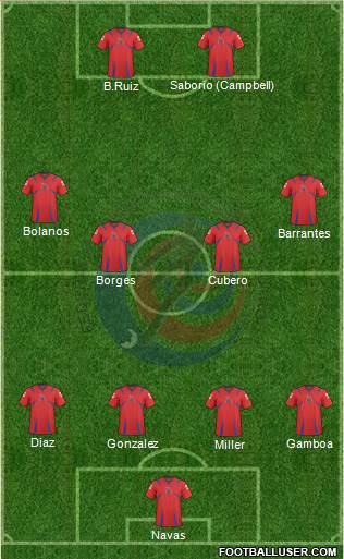 Costa Rica Formation 2014