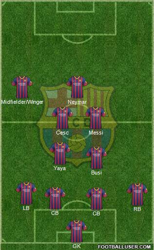 F.C. Barcelona Formation 2014