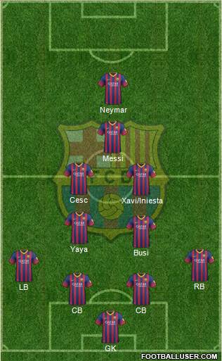 F.C. Barcelona Formation 2014