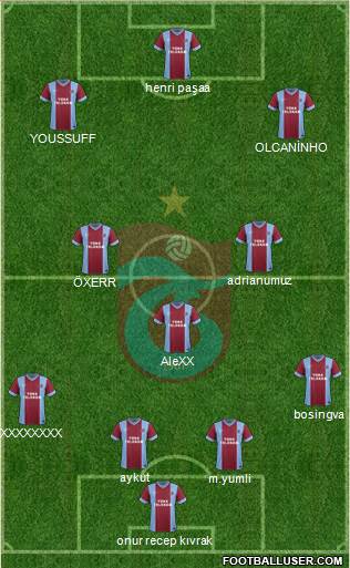 Trabzonspor Formation 2014