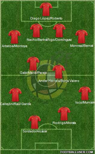 Spain Formation 2014
