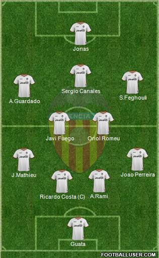 Valencia C.F., S.A.D. Formation 2014