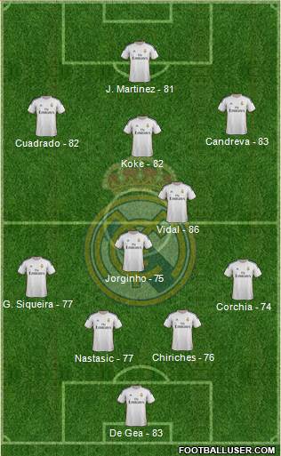 Real Madrid C.F. Formation 2014
