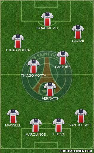 Paris Saint-Germain Formation 2014