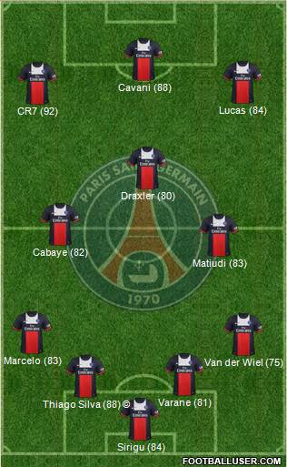 Paris Saint-Germain Formation 2014