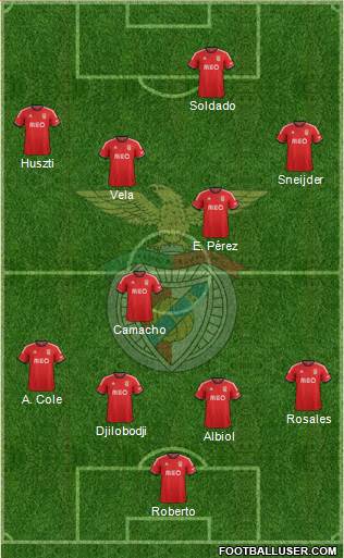 Sport Lisboa e Benfica - SAD Formation 2014