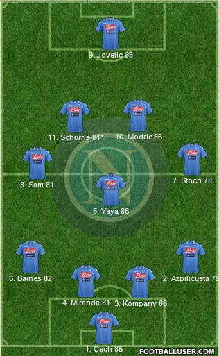 Napoli Formation 2014