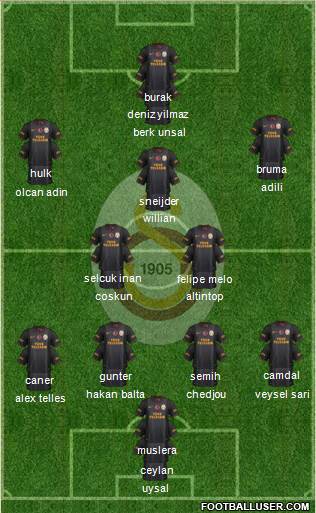 Galatasaray SK Formation 2014