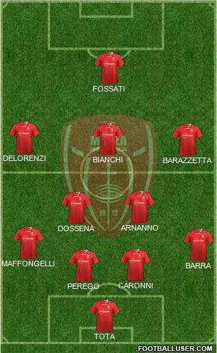 Monza Formation 2014
