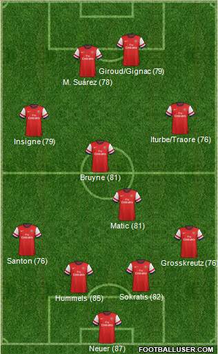 Arsenal Formation 2014