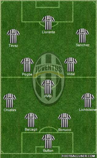 Juventus Formation 2014