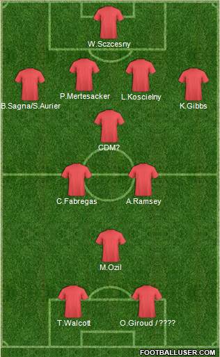 Arsenal Formation 2014