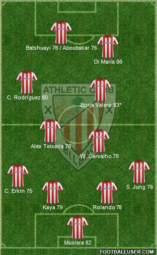Athletic Club Formation 2014