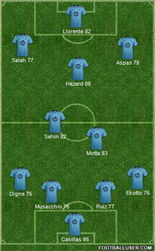Tottenham Hotspur Formation 2014