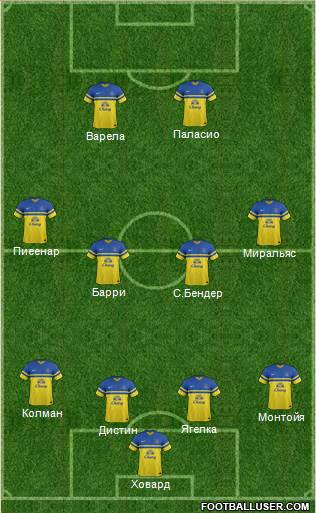 Everton Formation 2014
