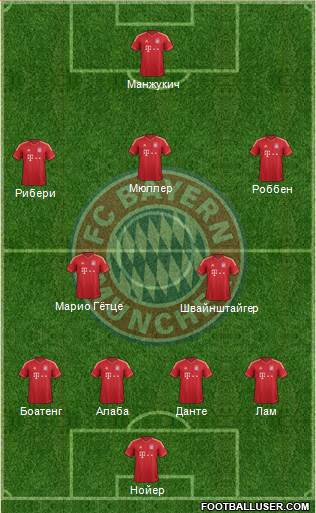 FC Bayern München Formation 2014
