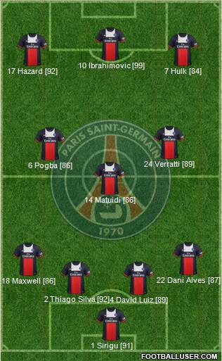 Paris Saint-Germain Formation 2014