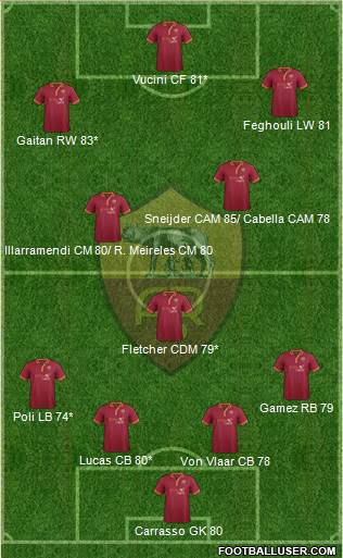 AS Roma Formation 2014