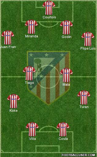 Atlético Madrid B Formation 2014