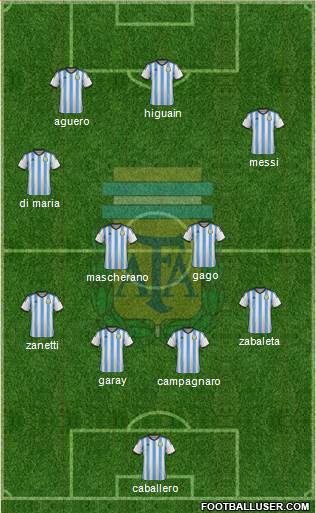 Argentina Formation 2014