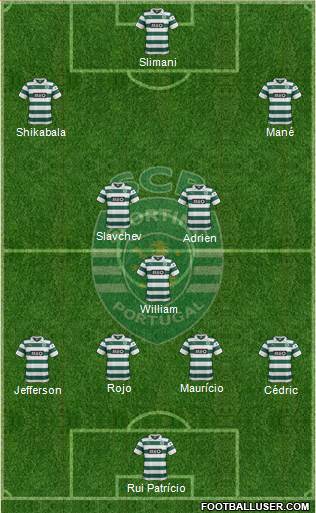 Sporting Clube de Portugal - SAD Formation 2014