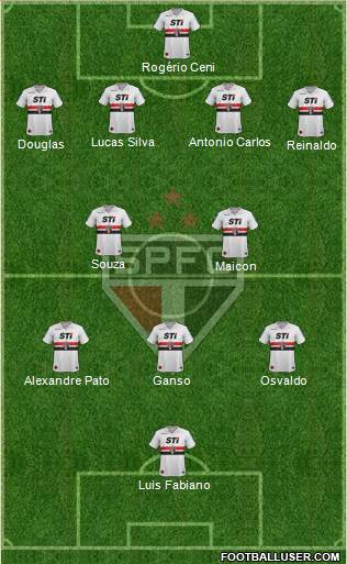 São Paulo FC Formation 2014