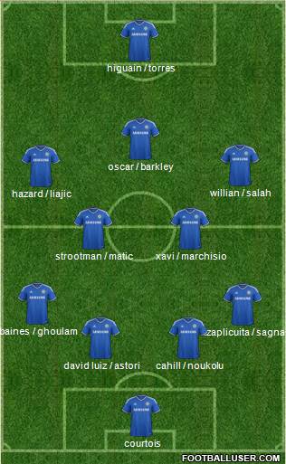 Chelsea Formation 2014
