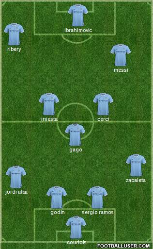 Manchester City Formation 2014