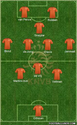 Holland Formation 2014