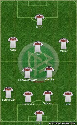 Germany Formation 2014