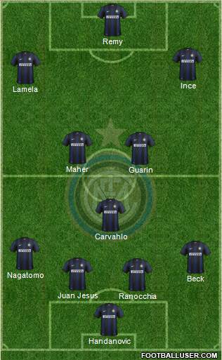 F.C. Internazionale Formation 2014