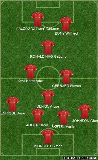 Liverpool Formation 2014