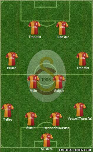 Galatasaray SK Formation 2014