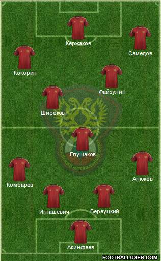 Russia Formation 2014
