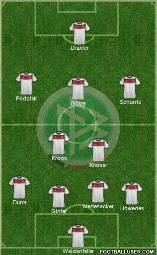 Germany Formation 2014