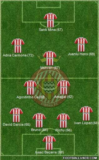F.C. Girona Formation 2014