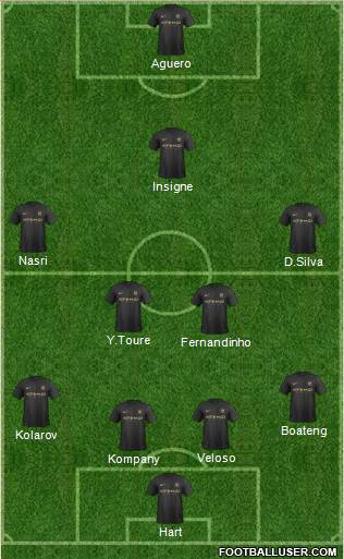 Manchester City Formation 2014