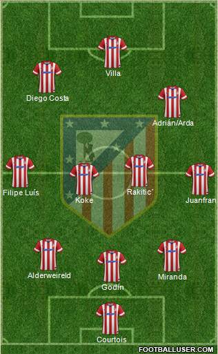 C. Atlético Madrid S.A.D. Formation 2014