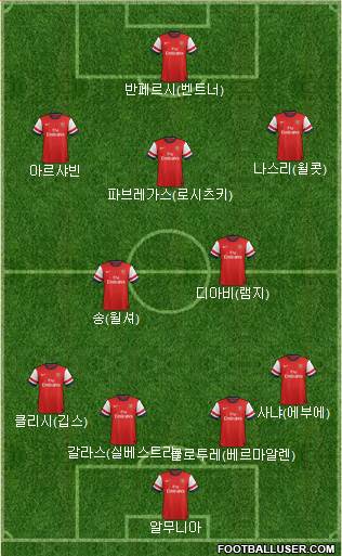 Arsenal Formation 2014