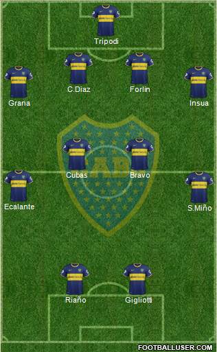 Boca Juniors Formation 2014