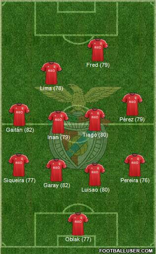 Sport Lisboa e Benfica - SAD Formation 2014