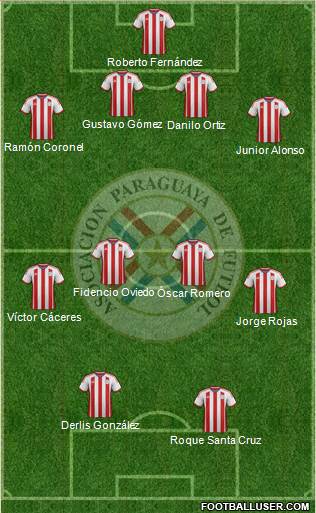 Paraguay Formation 2014