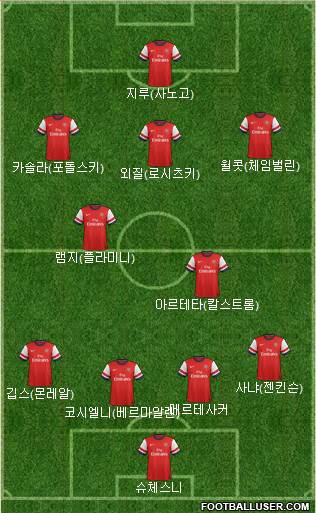 Arsenal Formation 2014