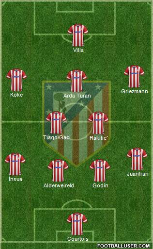 C. Atlético Madrid S.A.D. Formation 2014