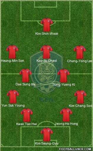 South Korea Formation 2014
