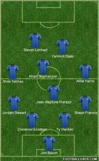 San Jose Earthquakes Formation 2014