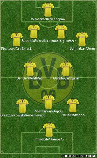 Borussia Dortmund Formation 2014