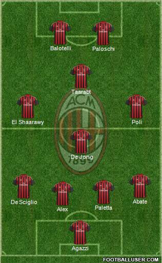 A.C. Milan Formation 2014