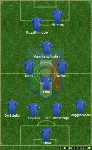 Italy Formation 2014